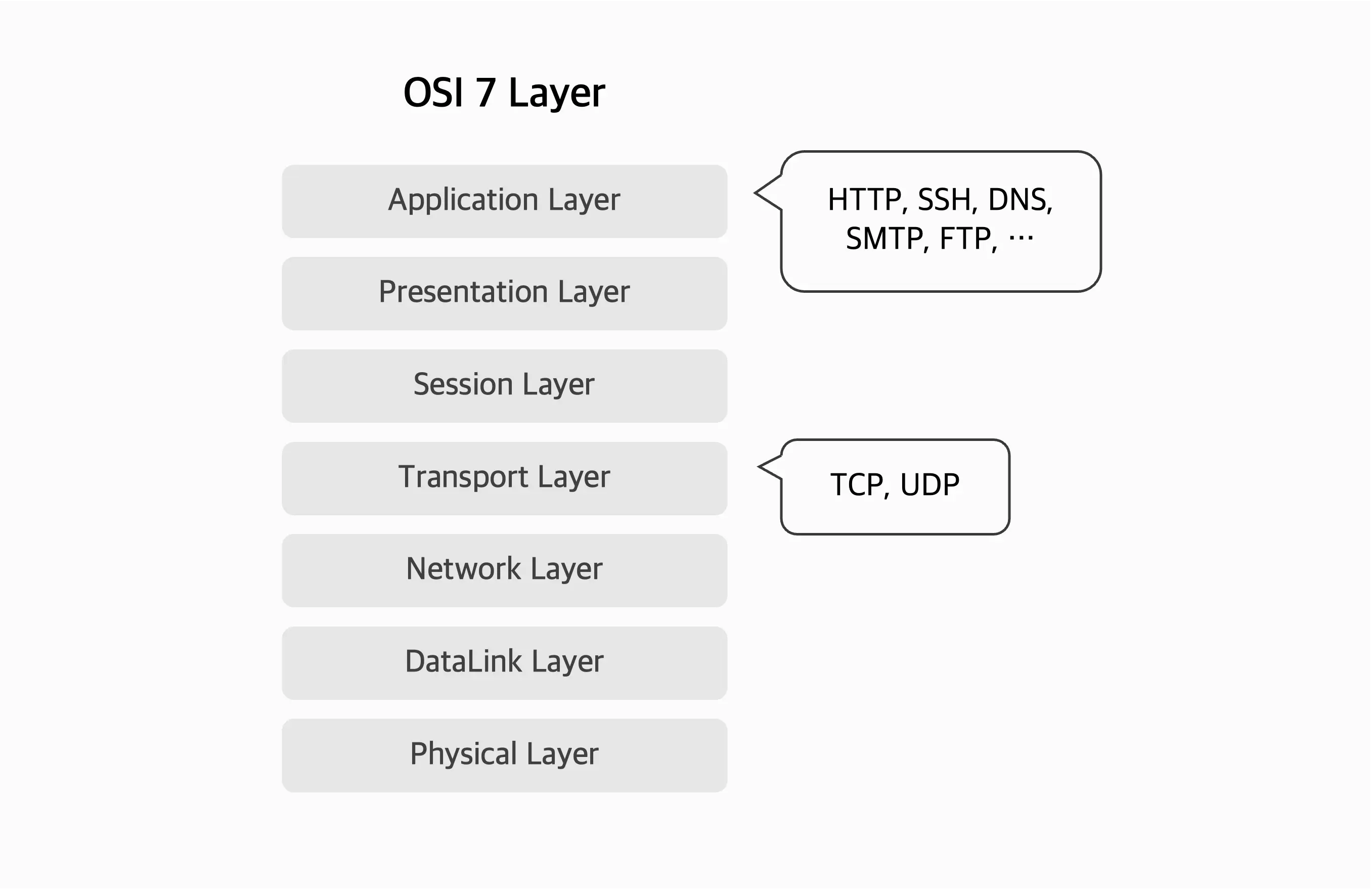 OSI 7 계층