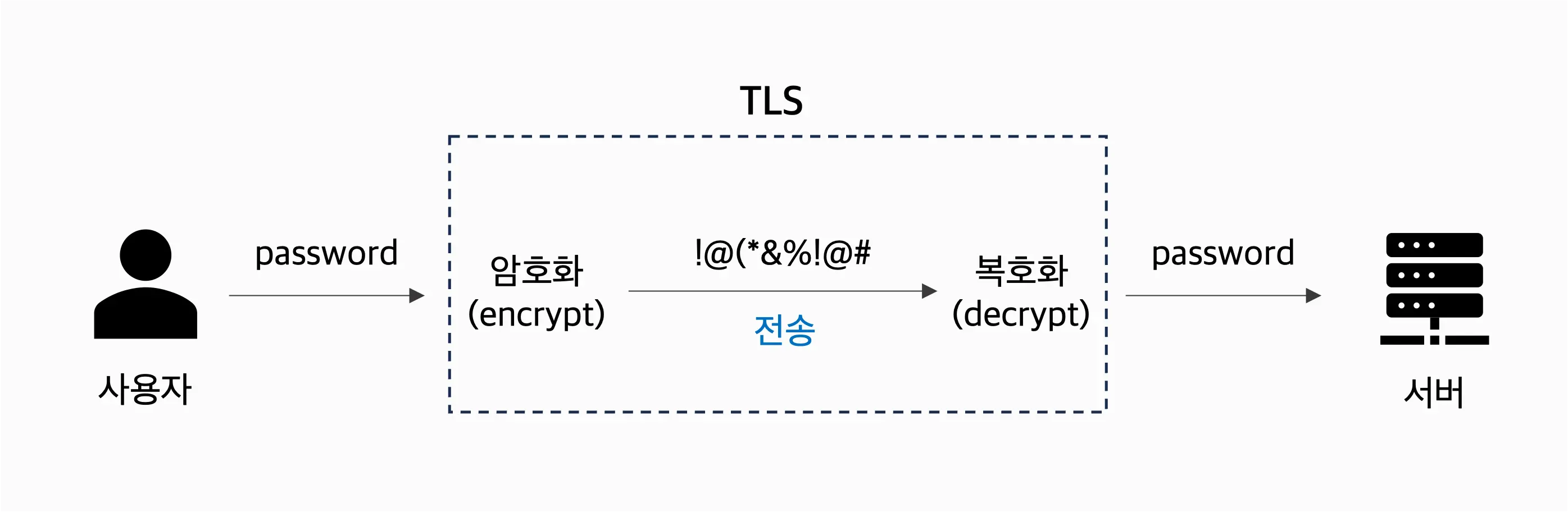 TLS