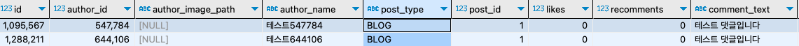 BLOG 타입에 post_id가 1인 row가 insert 됨