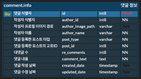 comment.info 테이블 사진