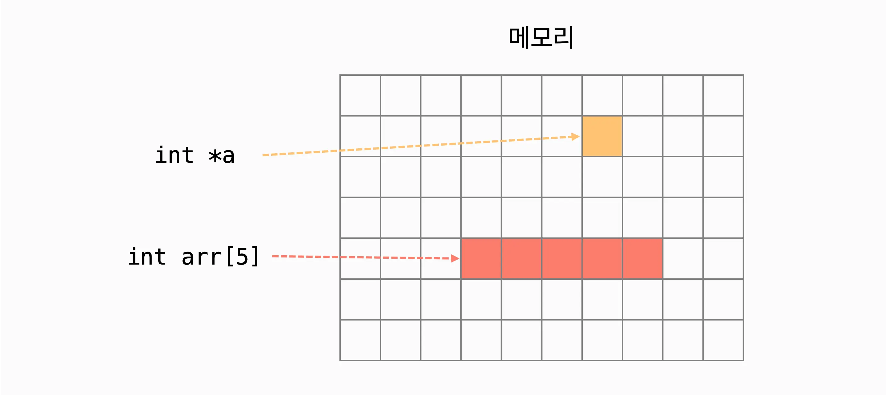 포인터